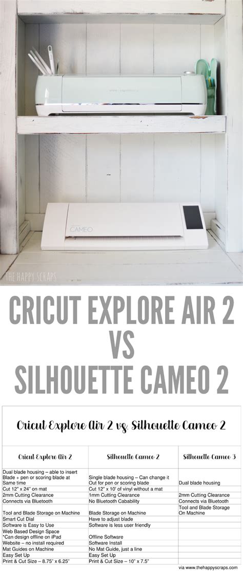 emprestar E se resistência cricut vs silhouette cameo 4 táticas Socorro ...