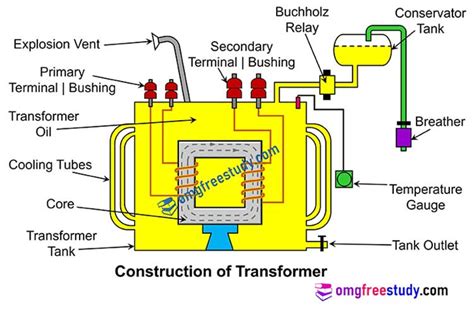 Transformer Definition, Types, Working Principle, Diagram | lupon.gov.ph