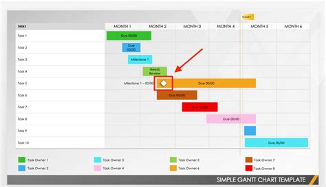 How to Create a Gantt Chart in PowerPoint | Smartsheet