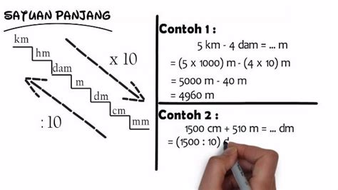 Mengenal Satuan Panjang dan Cara Menghitung Konversinya. Lengkap!