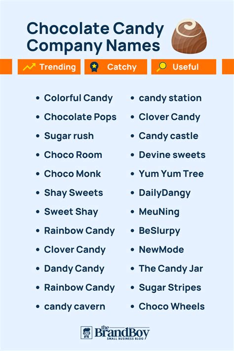 468+ Catchy Chocolate Candy Names and Ideas - TheBrandBoy.Com