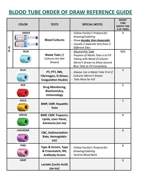 Blood TUBE Order OF DRAW Reference Guide - BLOOD TUBE ORDER OF DRAW ...