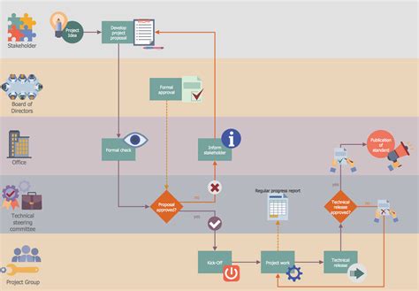 Business Process Workflow Diagram