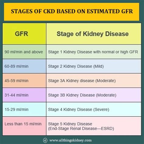 Printable Gfr Chart