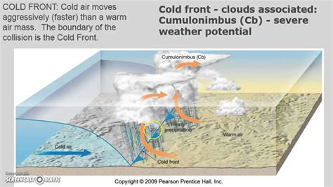 10 - 3 Frontal Boundaries - YouTube