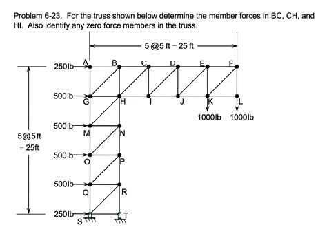 For the truss shown below determine the member forces | Chegg.com