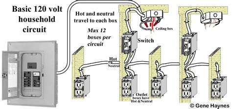 Electrical House Wiring Parts