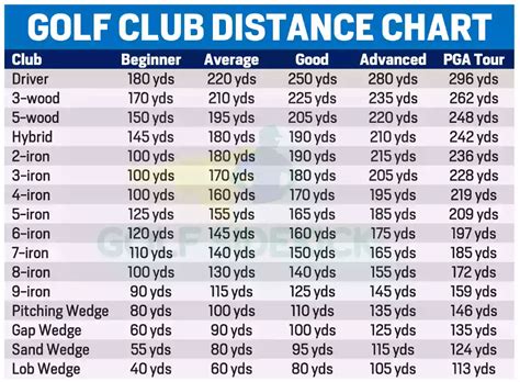 Golf Club Distance Charts By Age, Gender And Skill Level - Golf Sidekick