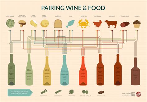 A Beginner's Wine and Food Pairing Chart | Wine Folly