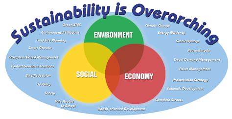 Sustainability covers a wide spectrum of things. It's not just about ...