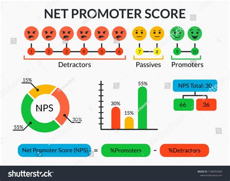 Success Formula Infographic Images: Browse 1,681 Stock Photos & Vectors ...