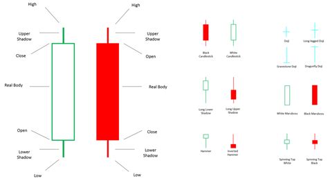 About Candlestick Patterns