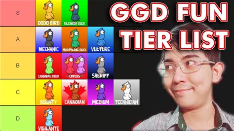 What is The Most Fun Roles in Classic? Goose Goose Duck Tier List ...