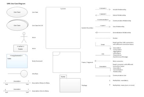 Symbol Use Case Diagram - IMAGESEE