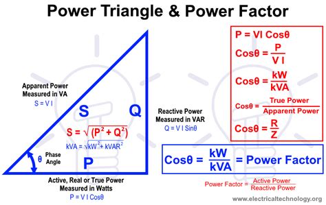 Factor Of Safety Formula Engineering