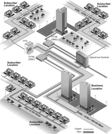 Fiber to the Home (FTTH) vs FTTP, FTTN, FTTC, and FTTB - Dgtl Infra