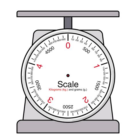 Digital scale clipart - Clipground