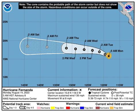 Forecasters keeping eye on Tropical Storm Greg, Hurricane Fernanda ...