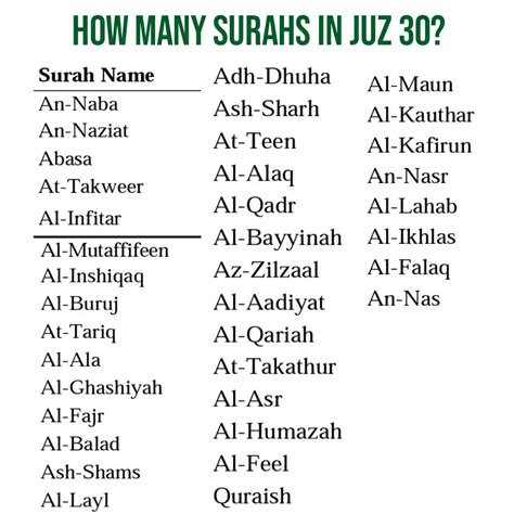 Surahs In Juz Amma