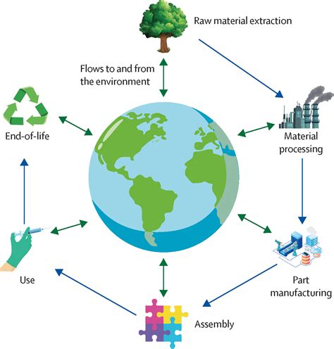 Incorporating carbon into health care: adding carbon emissions to ...