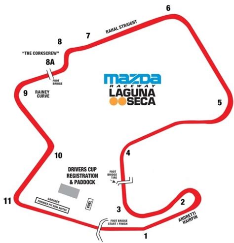 How to Master Laguna Seca – RacingJunk News