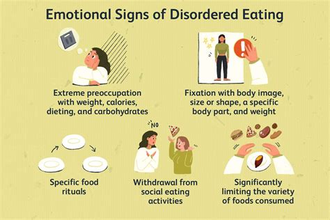 Anorexia Nervosa Signs And Symptoms