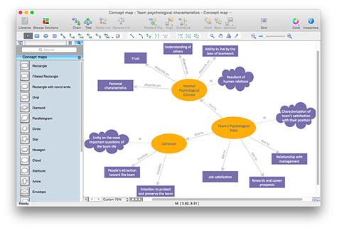 Visio Mind Map Template