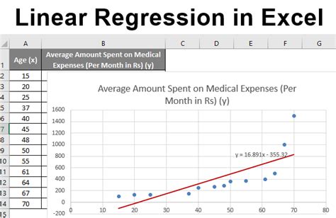 Linear Regression Forecasting Excel