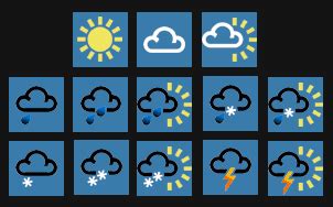 The EFL SMARTblog: BBC Weather forecast - Weather vocabulary