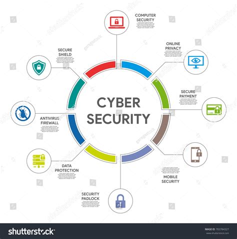 Cyber Security Infographic Stock Vector (Royalty Free) 783784327