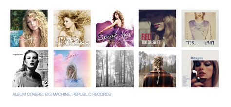 A Data Scientist Breaks Down All 10 Taylor Swift Albums (The Extended ...