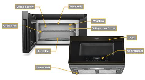 What Are the Parts of a Microwave? | Whirlpool