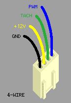 Figuring out which wire is which on a PC fan with no color coding on ...