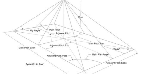 Roof Framing Geometry: Pyramid Hip Roof Rafters -- Equal & Unequal ...