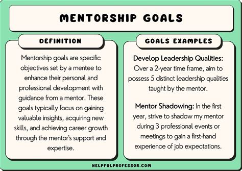 101 Goals for Mentorship (2025)