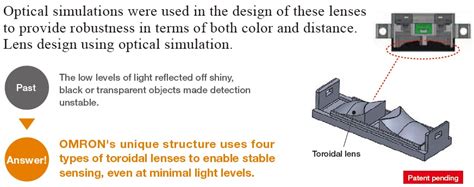 Omron Proximity Sensor - F4News