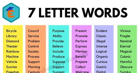 Incredible List of 7 Letter Words | 2800+ Seven Letter Words in English ...