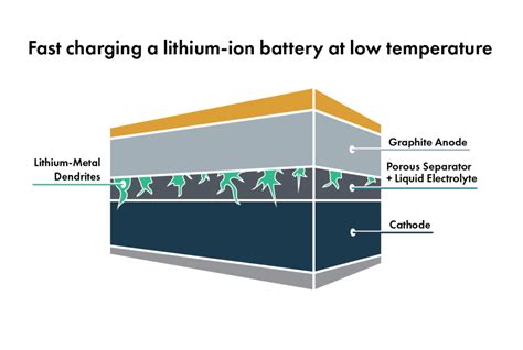 Temperature in Battery Development | QuantumScape