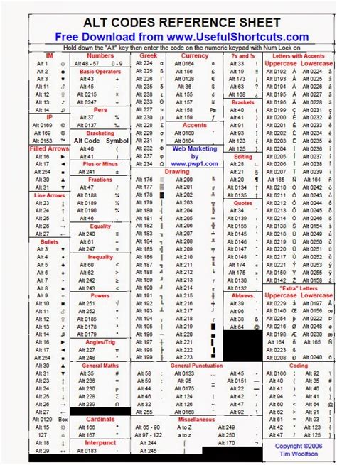 Simple TipsHacksandinfo: Special Characters using ALT key combination