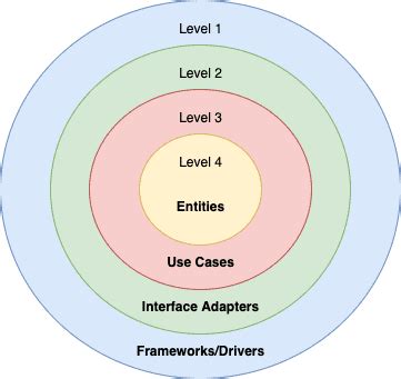 GitHub - jdreyesp/clean-architecture