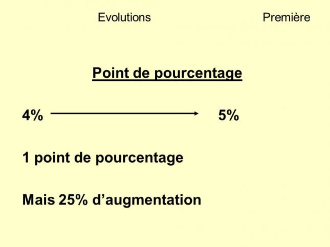 Pointdepourcentage451pointdepourcentage