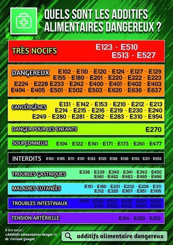 Additifs alimentaires dangereux