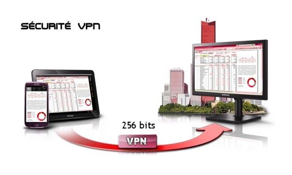 VPN pour la sécurité