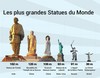 L’Inde vient de dévoiler la plus haute Statue du Monde !