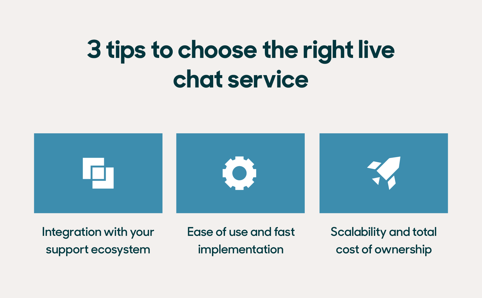 Tips to choose right live chat service for your business