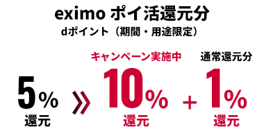 eximo ポイ活還元分 dポイント（期間・用途限定） 5%還元 キャンペーン実施中10%還元 + 