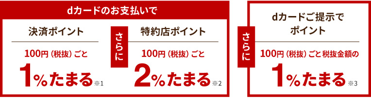 dカードのお支払いで 決済ポイント 100円（税抜）ごと1%たまる※1　さらに 特約店ポイント 100円（税抜）ごと 2%たまる※2　さらにdカードご提示でポイント 100円（税抜）ごと税抜金額の1%たまる※3