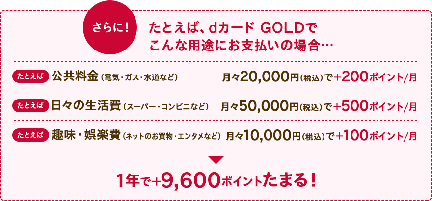 1年で9,600ポイントたまる！