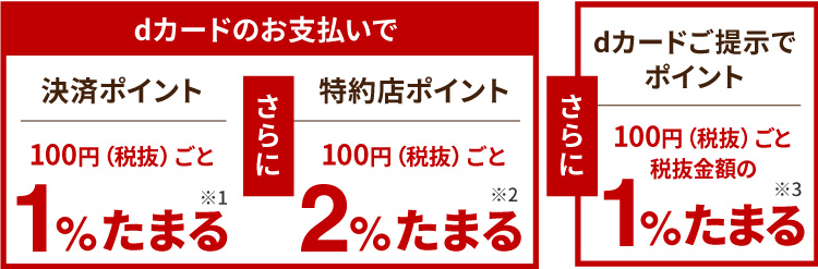 dカードのお支払いで 決済ポイント 100円（税抜）ごと1%たまる※1　さらに 特約店ポイント 100円（税抜）ごと 2%たまる※2　さらにdカードご提示でポイント 100円（税抜）ごと税抜金額の1%たまる※3