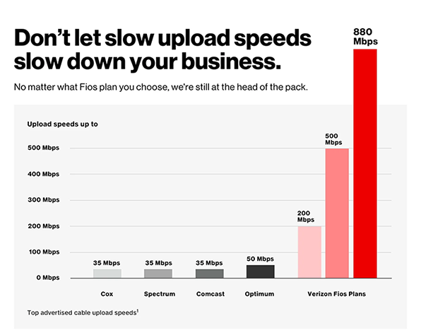 Don't let slow upload speeds slow down your business